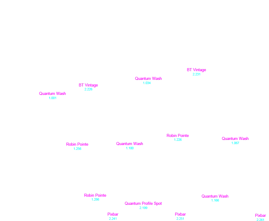 Illustration plan de feu et disposition des projecteurs d'éclairage événementiel